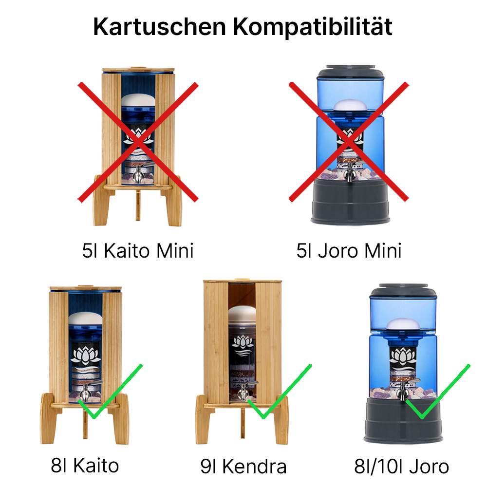 Lotus Vita Fontana Filterkartuschen Jahres-Paket Mineral Aktiv Pi Premium Wasserspender Kompatibilität