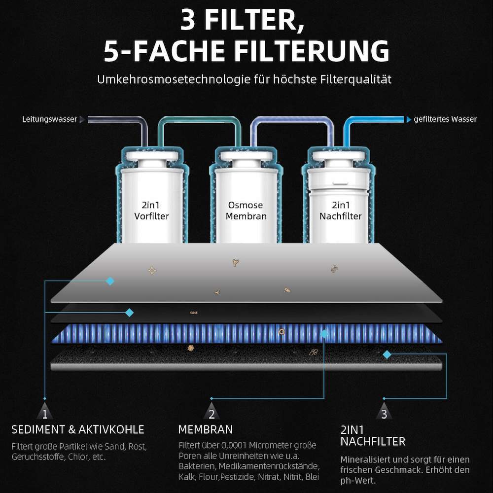 Osmofresh Osmoseanlage Quella Life Filterleistung