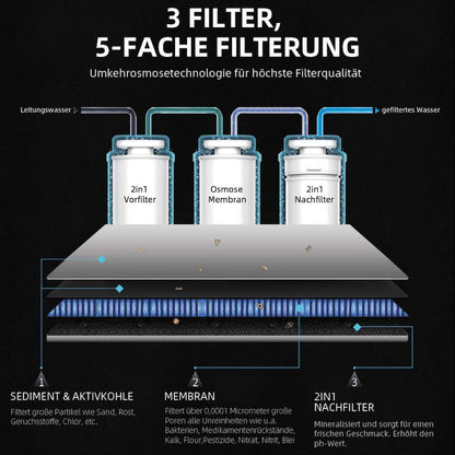 Osmofresh Osmoseanlage Quella Life Filterleistung