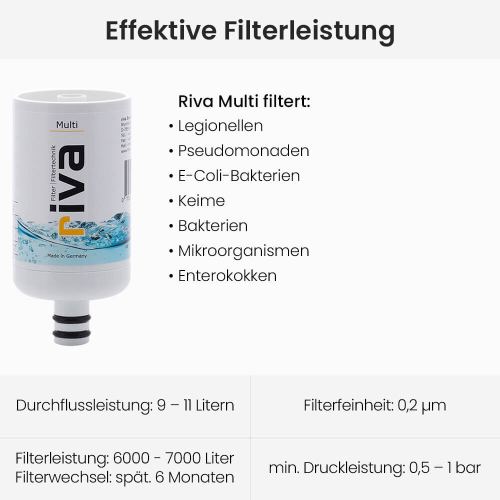 riva MULTI Trinkwasserfilter filterung