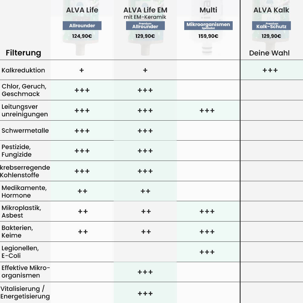 rivaALVA Kalk Ersatzkartusche Vergleich