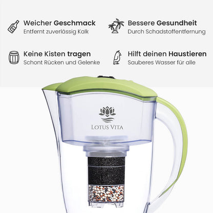 Lotus Vita Wasserfilter-Kanne Esprit 1,3L - Natura Plus Pistazie Wasserfilterleistung