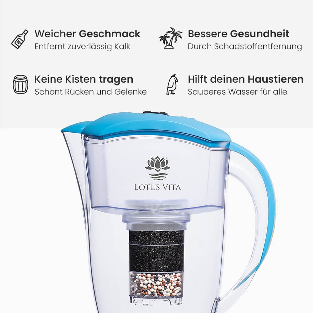 Lotus Vita Wasserfilter-Kanne Esprit 1,3L - Natura Plus Hellblau Wasserfilterleistung