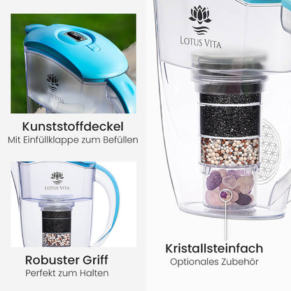 Lotus Vita Wasserfilter-Kanne Esprit 1,3L - Natura Plus Hellblau Details