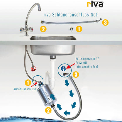 riva MULTI Trinkwasserfilter am waschbecken