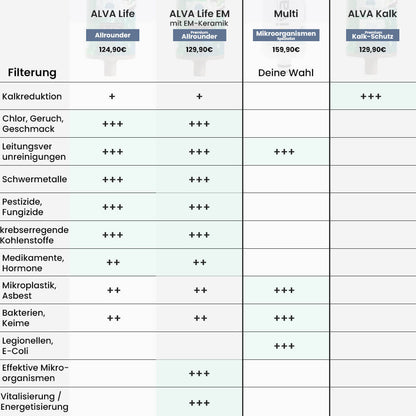 riva MULTI Trinkwasserfilter vergleich