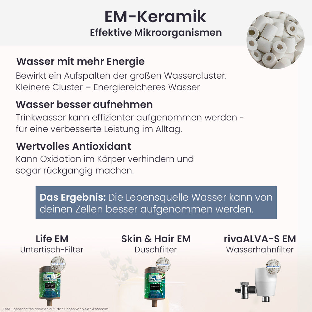 rivaALVA Life EM Trinkwasserfilter mit EM-Keramik Infografik